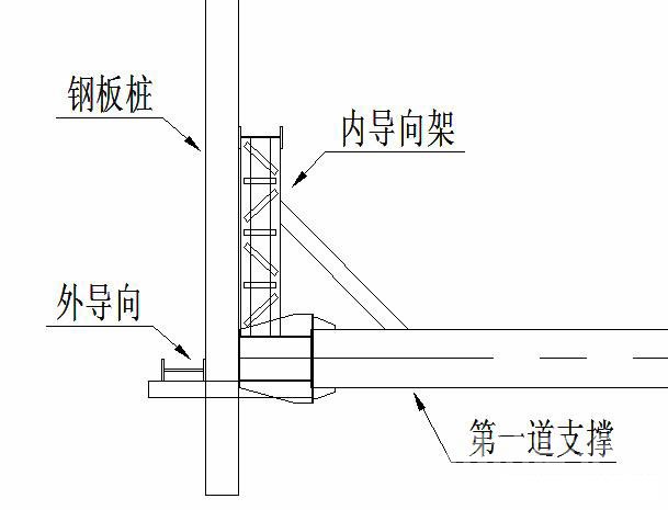 马鞍山钢板桩围护安全技术交底