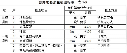 马鞍山夯实地基